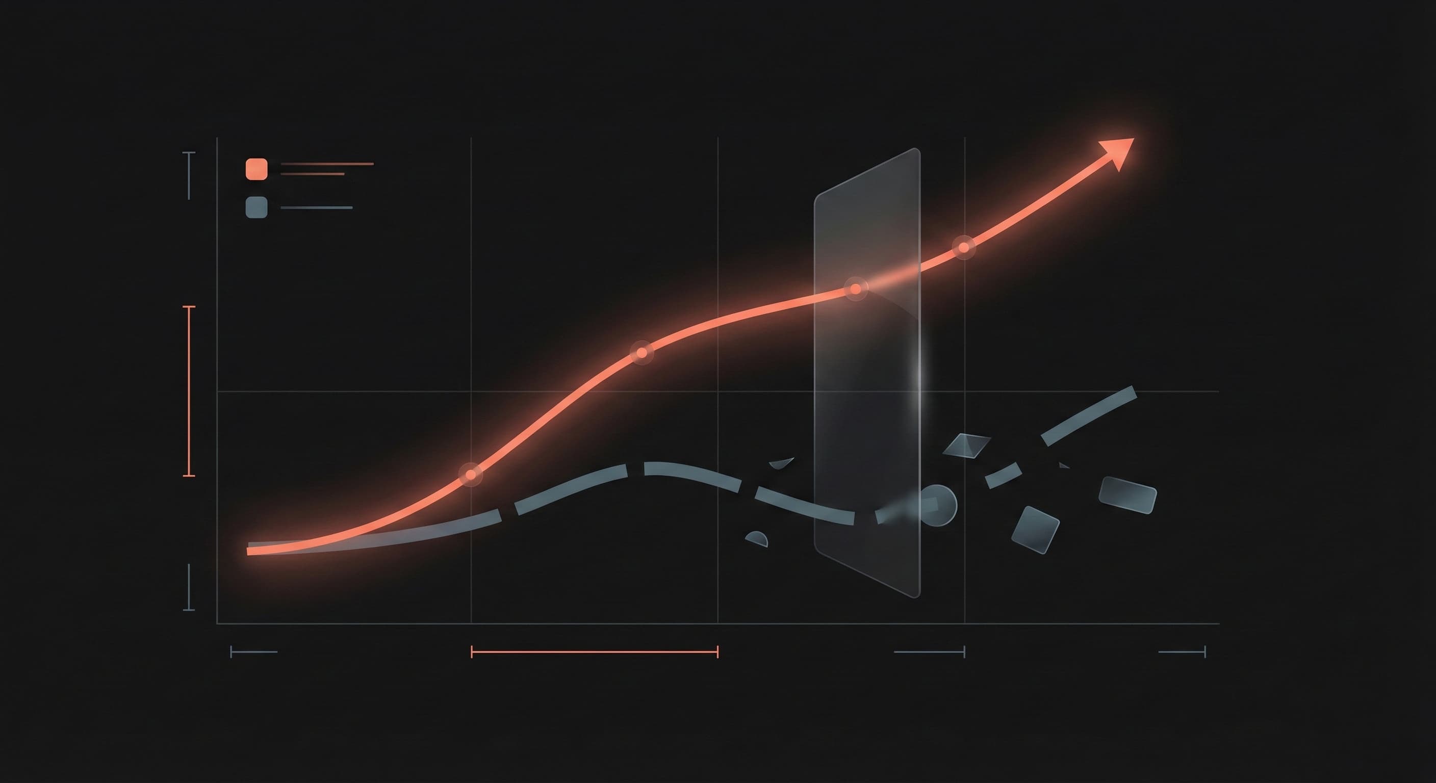 Kognivu execution analysis dashboard showing velocity score and trajectory projection.