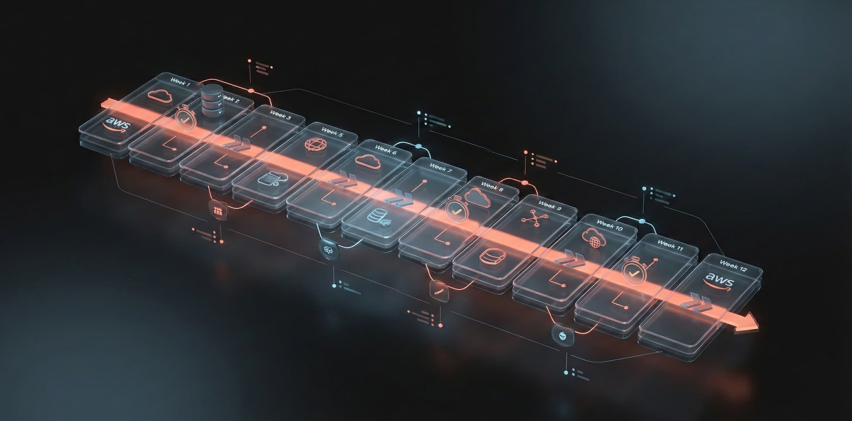 A 12-week cloud certification roadmap with AWS topics, practice exams, and review checkpoints organized on a calendar.